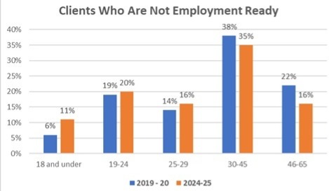 Not Employment Ready - Comparision-1