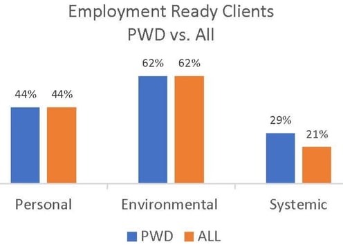 PWD - All  - Employment Ready R1