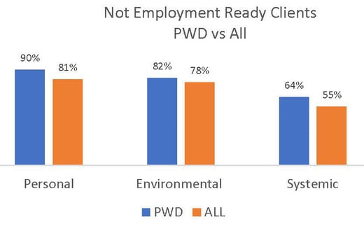 PWD - All - Employment ready_edited-2