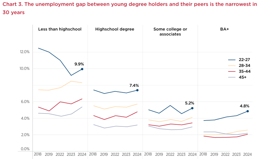 Unemployment gap